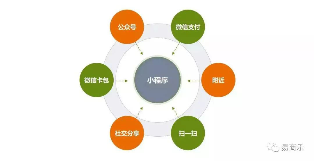 免费微商城怎么开通？手把手教你零成本开启微信小店，轻松创业赚钱