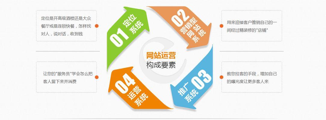 深圳营销型网站建设指南：打造高效获客利器，轻松提升转化率