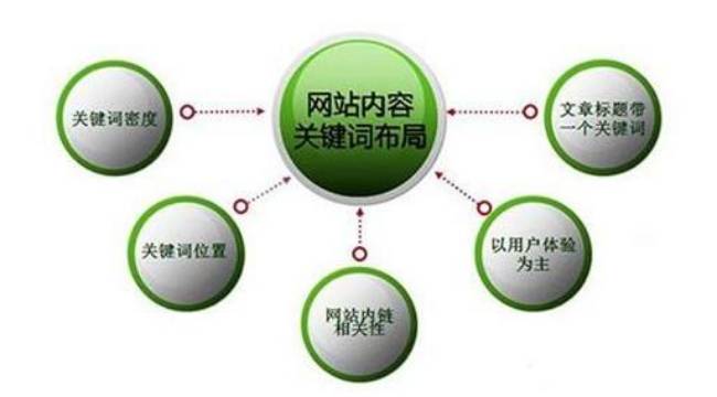 泉州SEO培训课程全解析：从零基础到独立优化网站，轻松掌握排名提升技巧