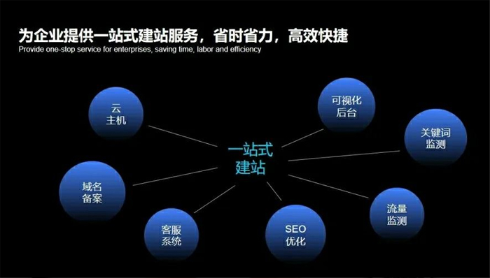 深圳网站建设公司选择指南：专业资质、成功案例与性价比评估全解析