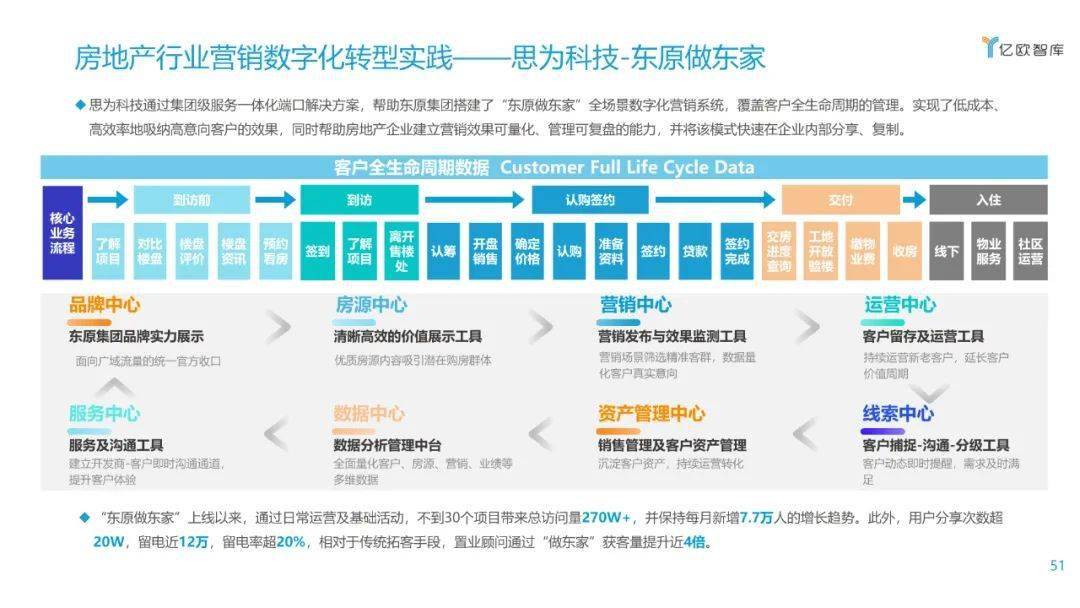 潍坊网站建设指南：解决企业数字化营销难题，轻松获取海内外订单
