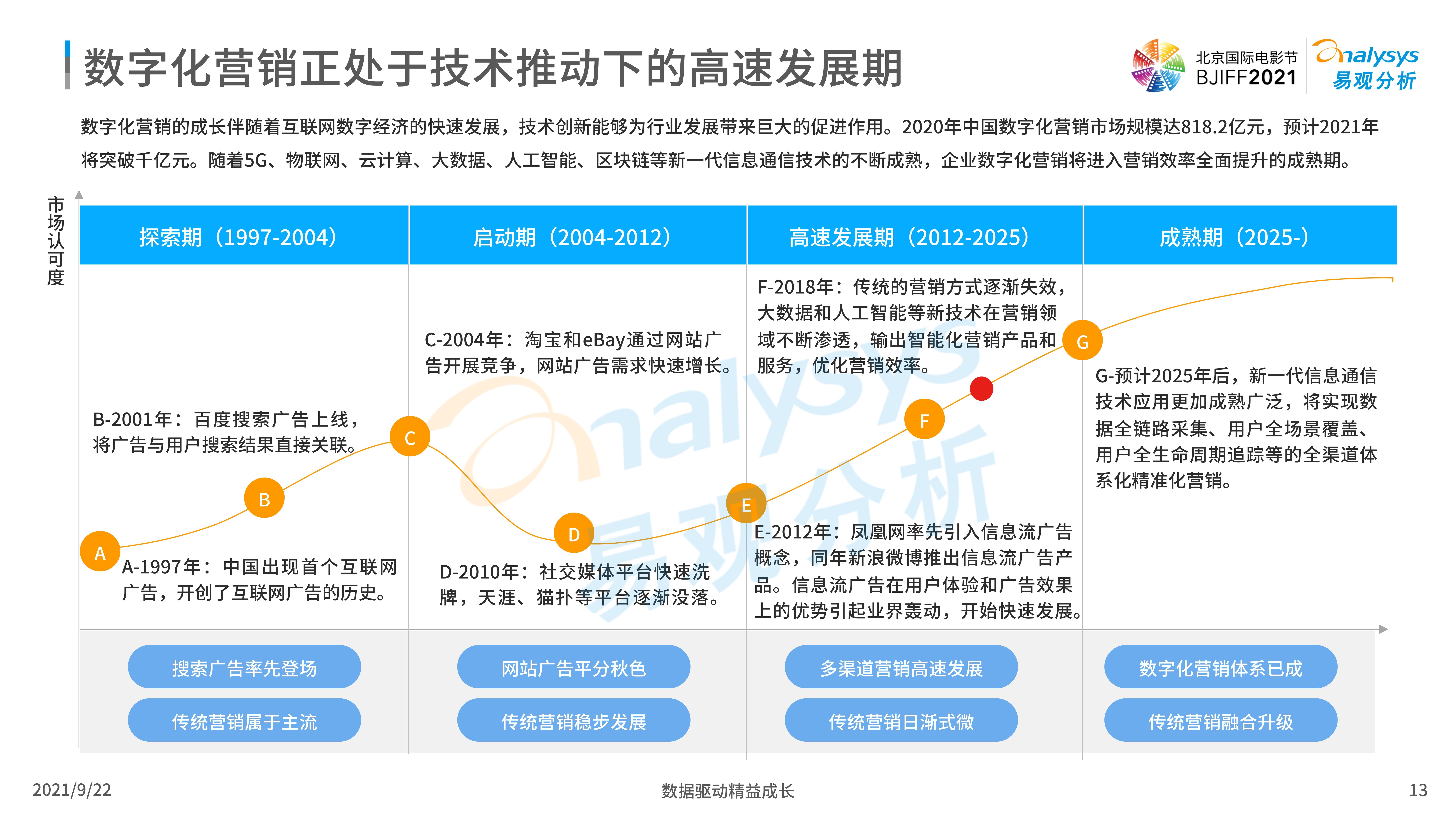 潍坊网站建设指南：解决企业数字化营销难题，轻松获取海内外订单