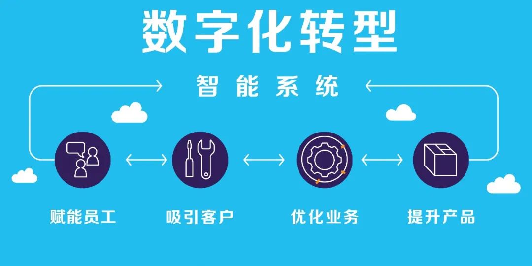 网站建设烟台：企业数字化转型的必备利器，轻松提升竞争力