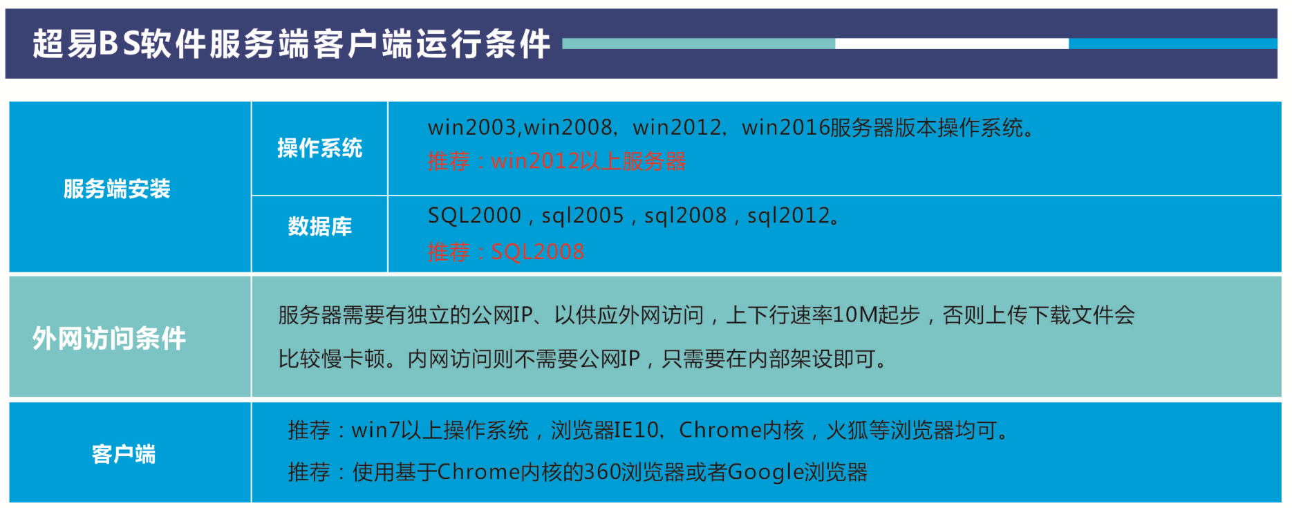 配置IIS完整指南：从安装到问题排查，轻松搭建Windows服务器网站