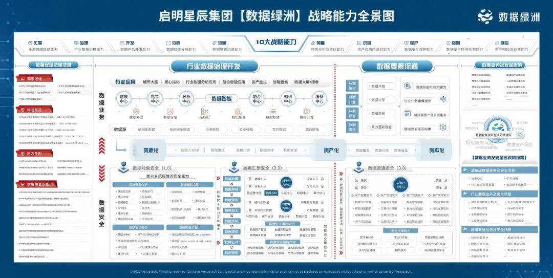 厦门启明星：企业数字化转型专家，提供云计算与大数据解决方案，助您高效提升业务效率