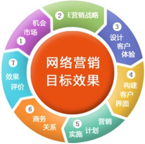 重庆SEO优化全攻略：快速提升网站排名，轻松获取精准流量