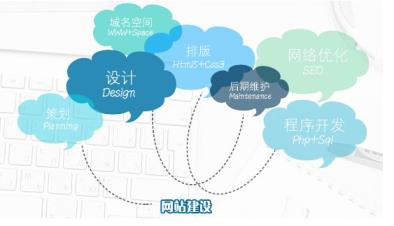 网站建设的过程全解析：从规划到上线的完整指南，轻松打造专业网站