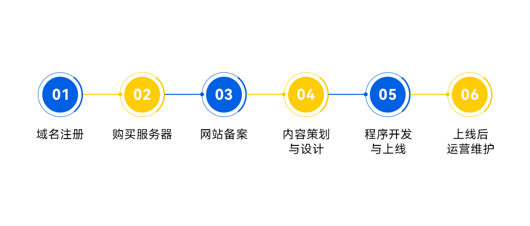 网站建设的过程全解析：从规划到上线的完整指南，轻松打造专业网站