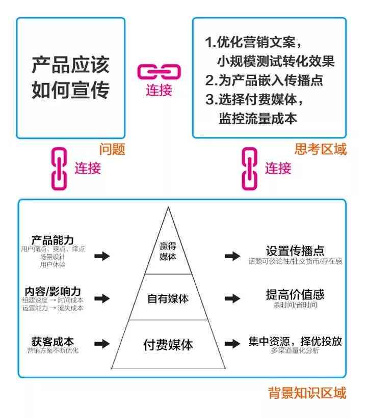 广州网络推广实战指南：从零到精通的低成本高效获客秘诀