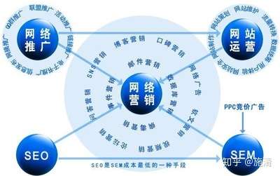 广州网络推广实战指南：从零到精通的低成本高效获客秘诀