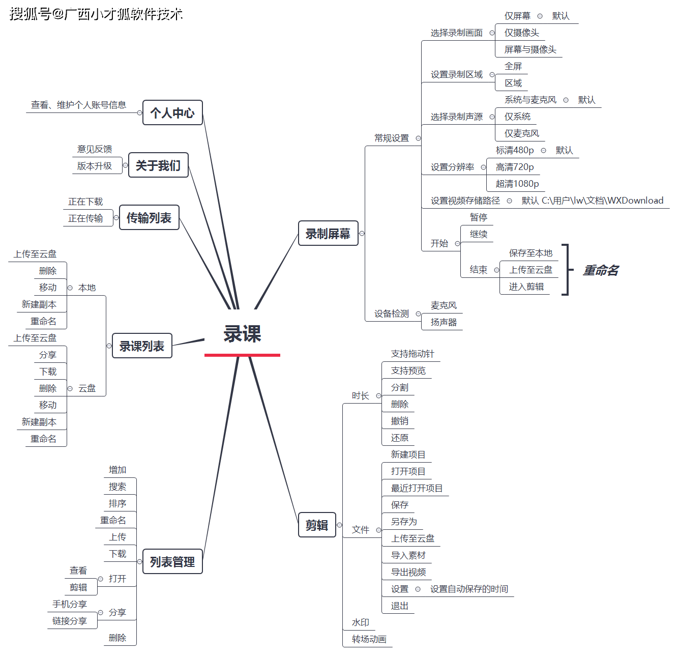 网站建设解决方案：从技术选型到成本优化，一站式解决企业建站难题