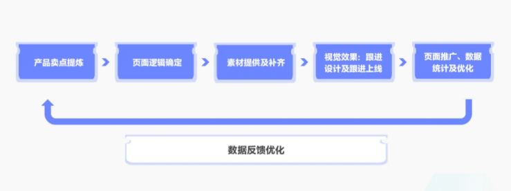 专题页设计：提升转化率与用户体验的完整指南