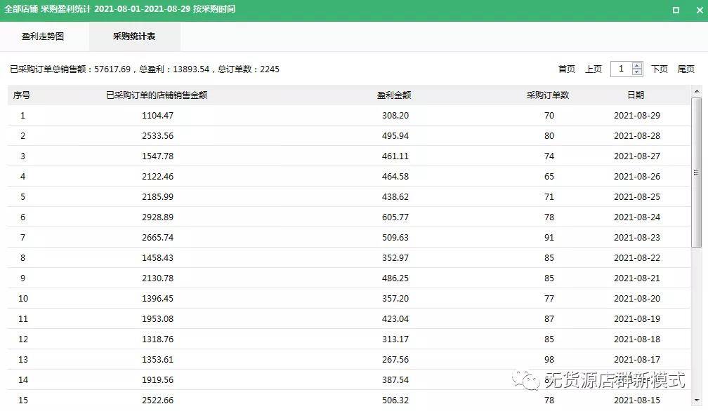 淘宝装修免费模板：零成本打造高转化店铺，新手也能轻松上手
