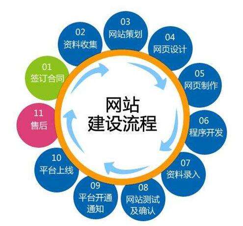 石家庄做网站的公司怎么选？避开这些坑，轻松找到靠谱建站伙伴