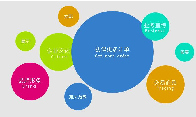 营销网站建设全攻略：从目标定位到转化优化的完整指南，轻松打造高转化网站