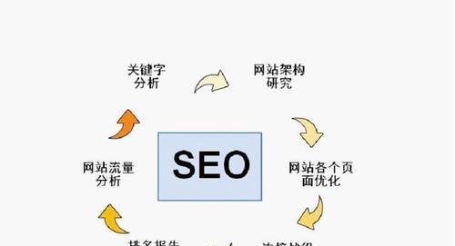 广安SEO优化全攻略：精准关键词布局与本地化内容建设，助您快速提升网站排名