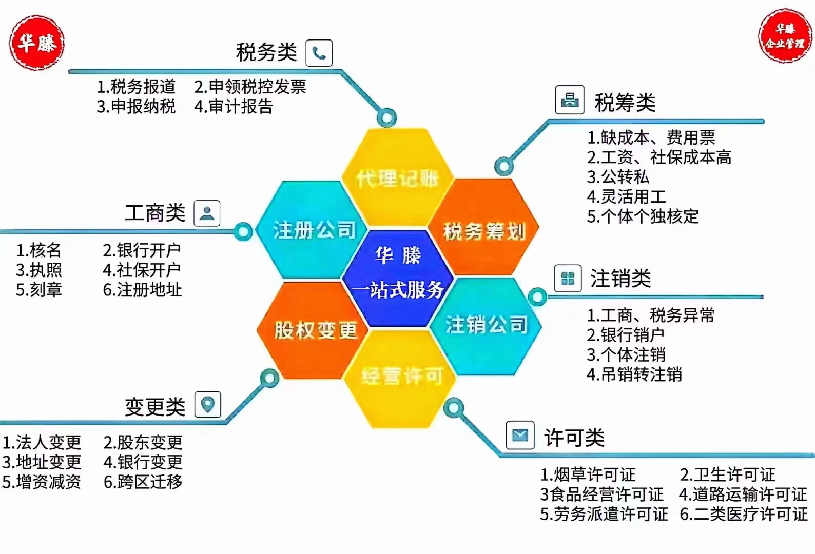 劳务公司办理劳务资质全攻略：轻松合规经营，避免高额处罚风险