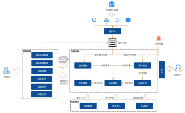 淮南网络公司：一站式数字化解决方案，助力企业轻松转型
