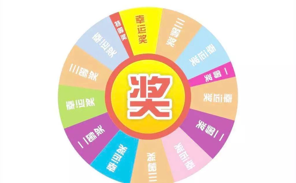 超级抽奖系统：7种抽奖模式+防作弊机制，让用户抽奖更爽更公平