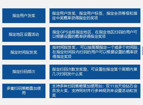 超级抽奖系统：7种抽奖模式+防作弊机制，让用户抽奖更爽更公平