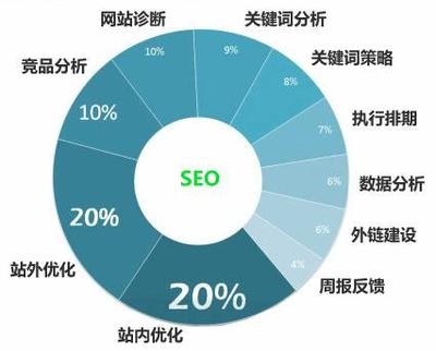 深圳网站开发：2024年最新价格、公司排名与选择指南，助您轻松打造高转化网站