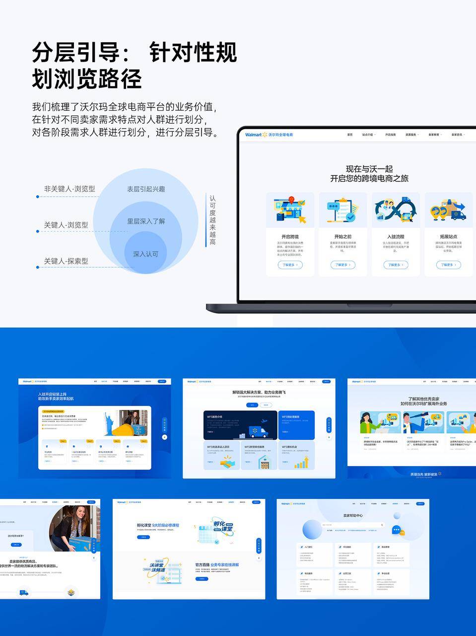 深圳网站开发：2024年最新价格、公司排名与选择指南，助您轻松打造高转化网站