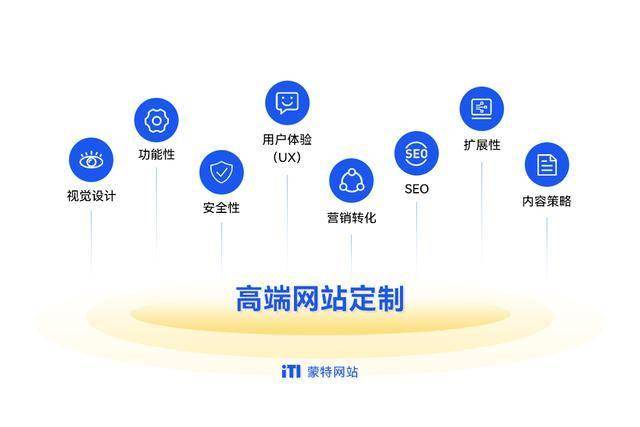 石家庄做网站全攻略：从零到上线的完整避坑指南，轻松打造高转化企业官网